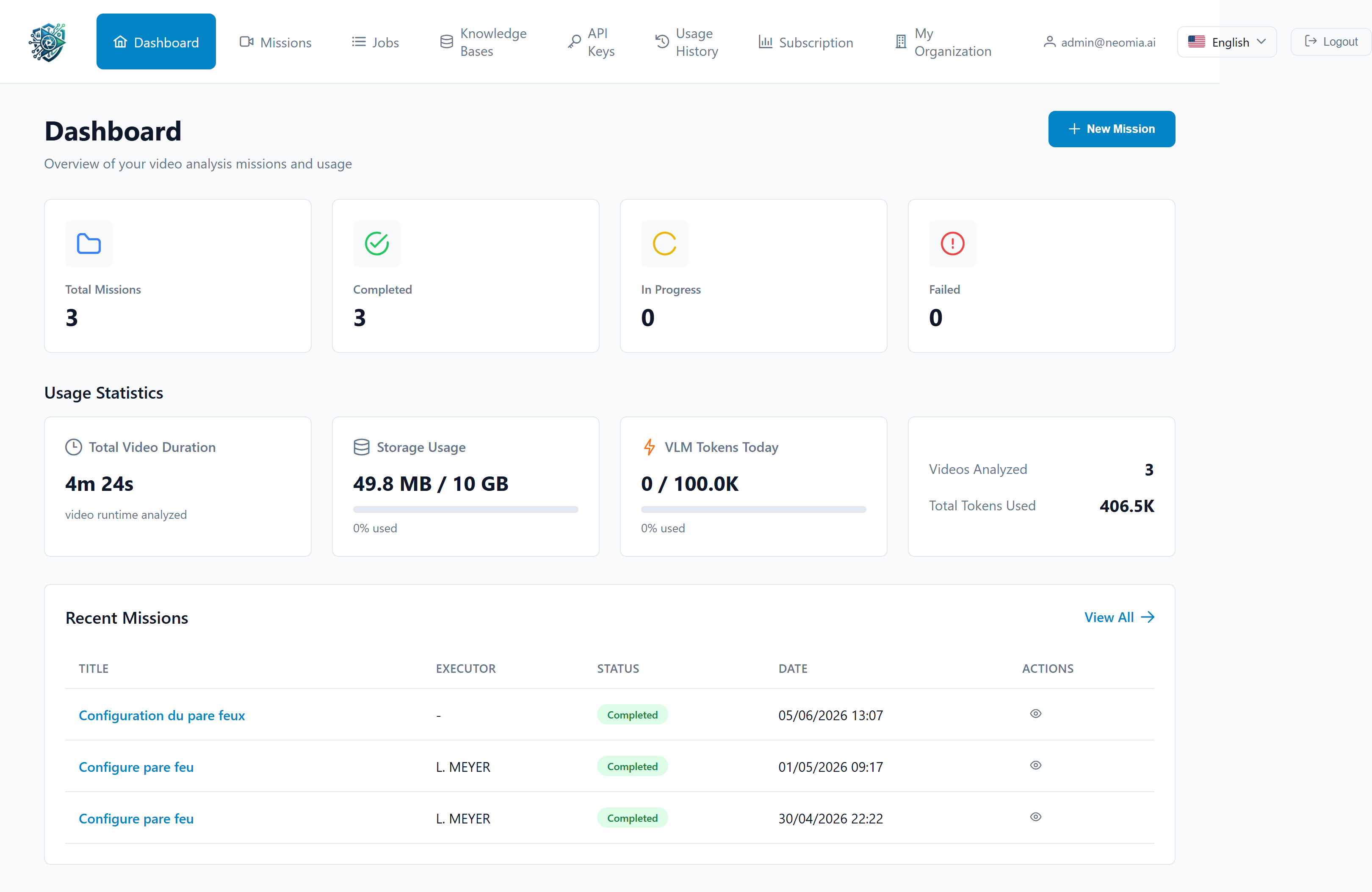neomia Lens Dashboard overview