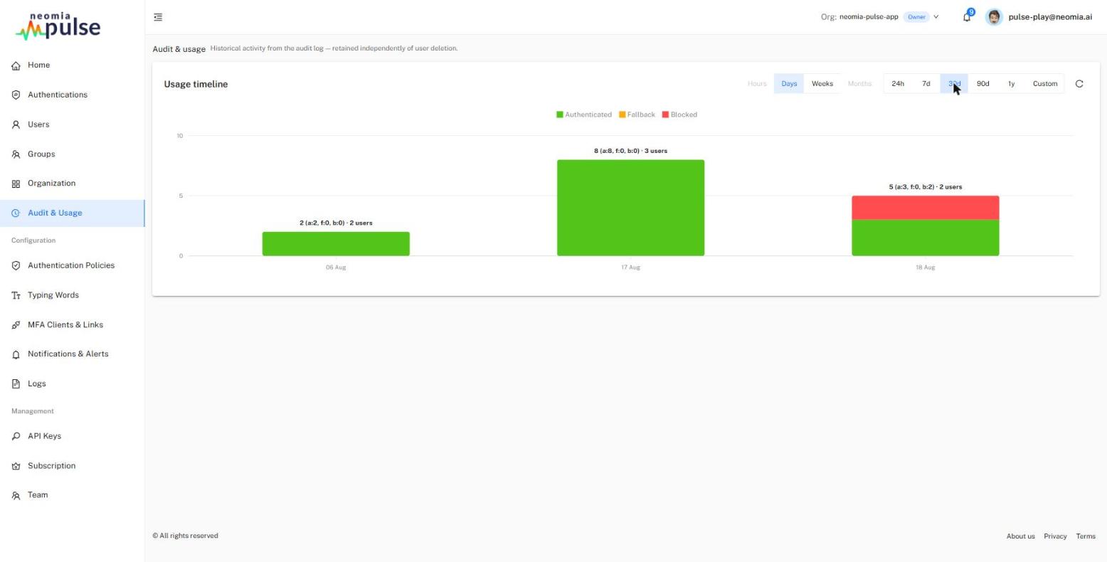 Audit & Usage page