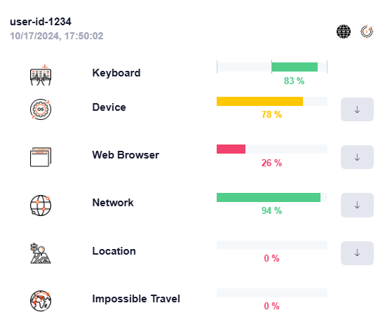 Dashboard Insights - Indicators