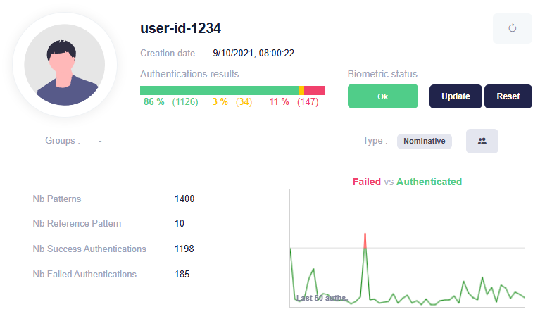 User Profile - Reset or Update