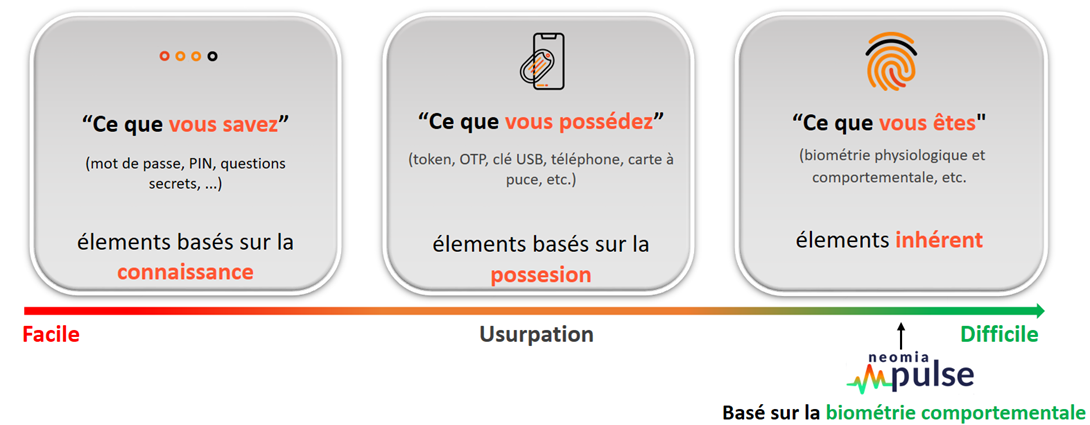 Onboarding Page